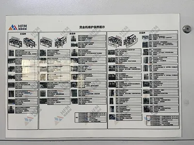 Instrucciones de mantenimiento periódico para cada componente
