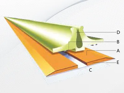 Matriz de plegado